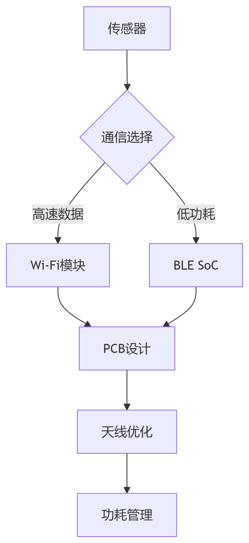 deepseek_mermaid_20250512_56334f