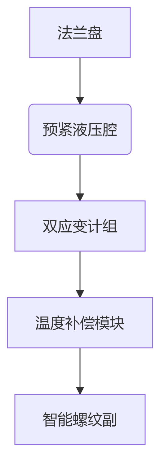 deepseek_mermaid_20250514_ef131b
