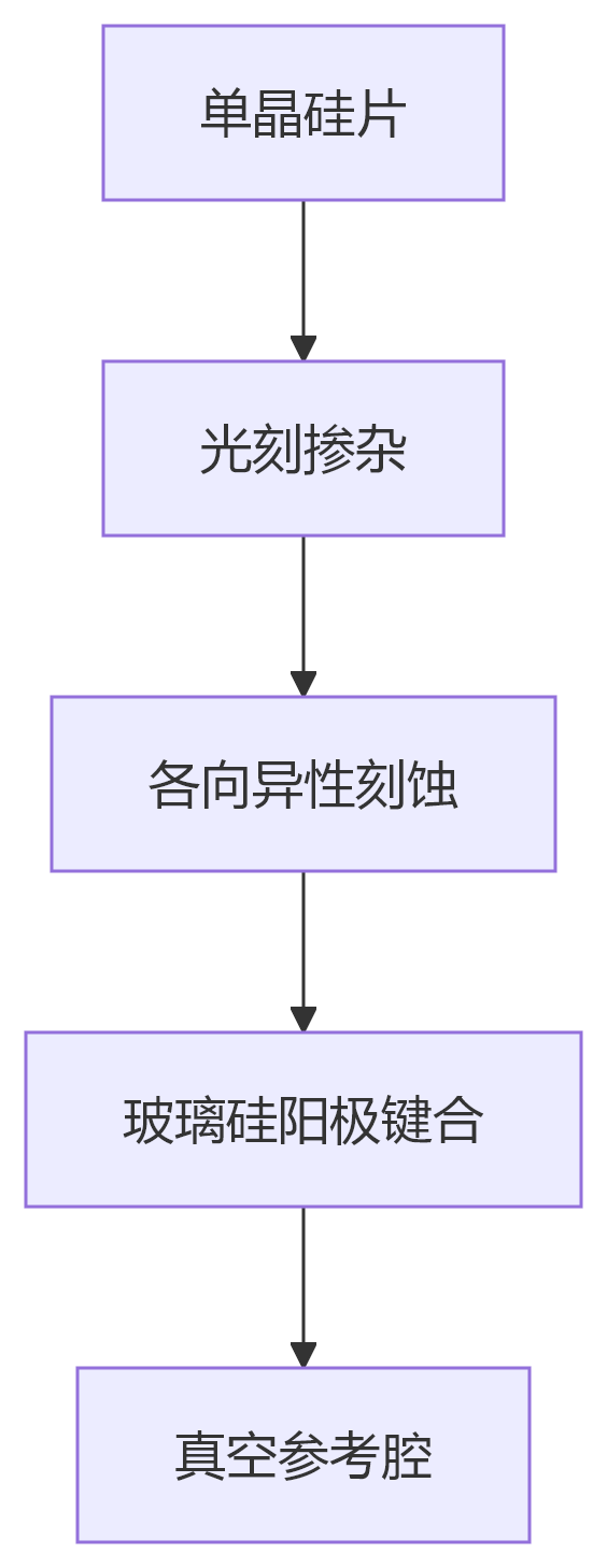 deepseek_mermaid_20250606_b77ea8