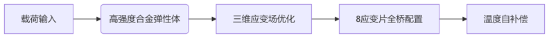 deepseek_mermaid_20250609_cf1b84