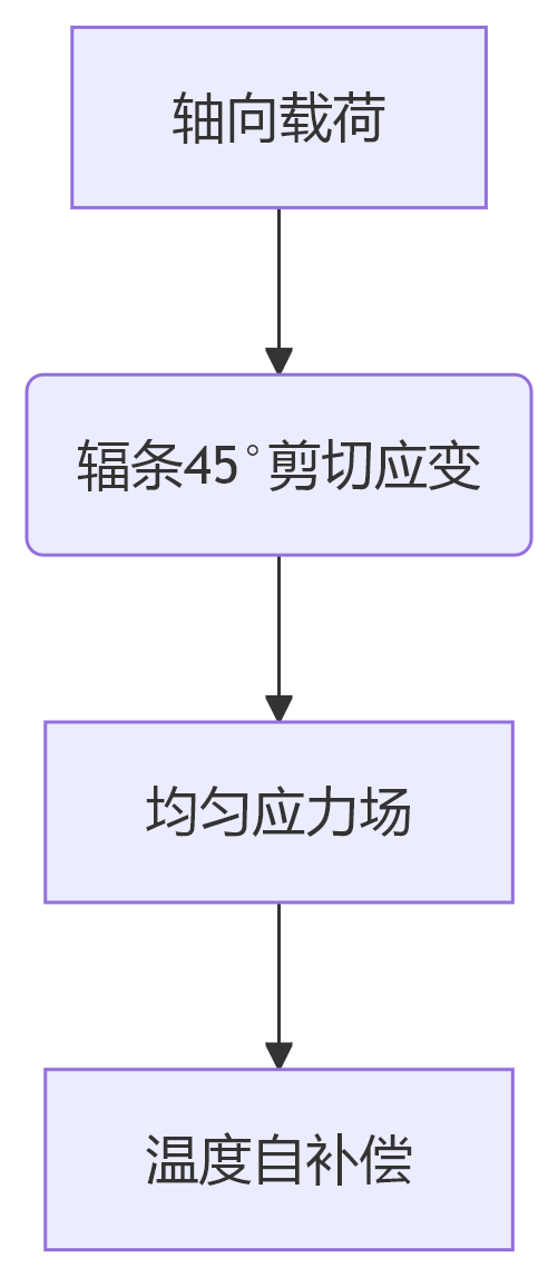deepseek_mermaid_20250611_13489c deepseek_mermaid_20250611_13489c