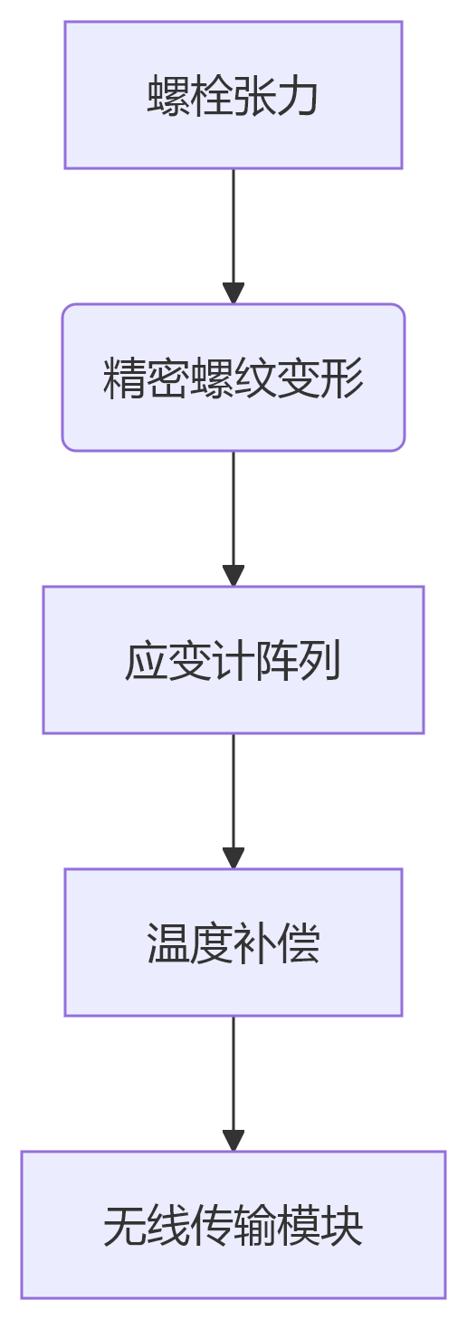 deepseek_mermaid_20250623_1d1d97 deepseek_mermaid_20250623_1d1d97