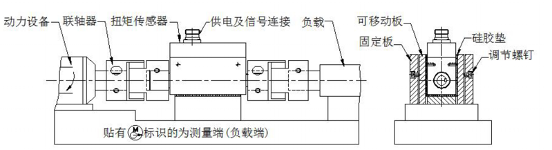 横向安装