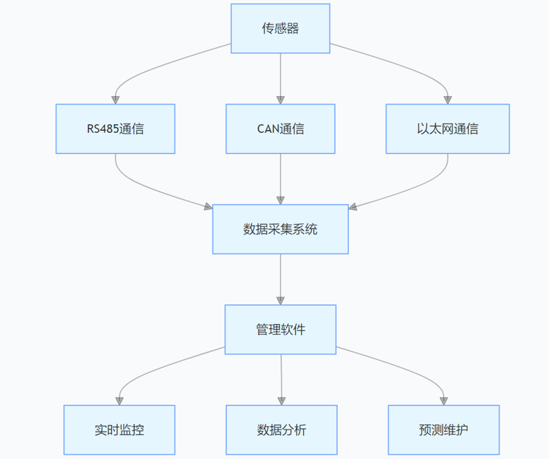 螺栓预紧力称重传感器